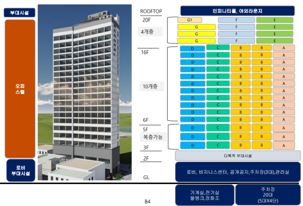 엘라스티52 층별 A형부터 G1형까지 배치와 부대시설 안내