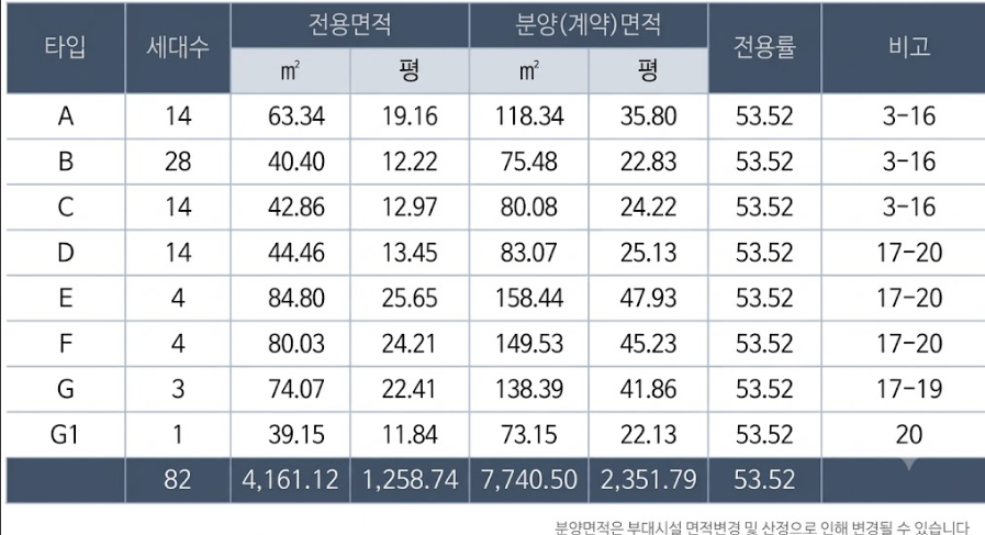 엘라스티52 A형부터 G1형까지 세대수와 전용면적 및 분양면적 안내